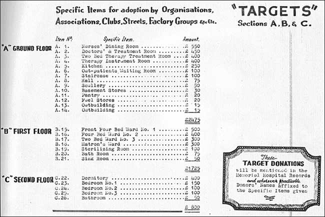 Targets