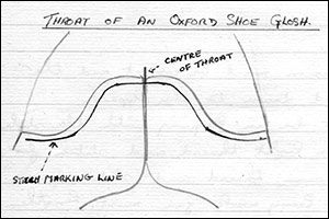 Drawing showing the attaching of the throat on an Oxford shoe